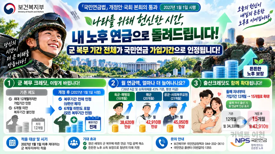 내용 보건복지부 제공 / 이미지 Generated by AI
