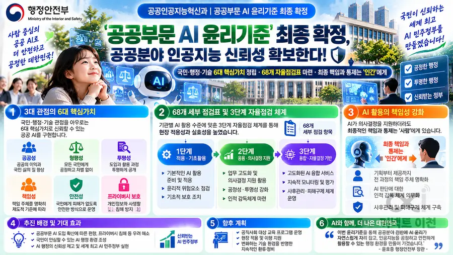 내용 행정안전부 제공 / 이미지 Generated by AI