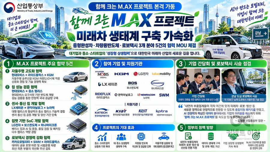 내용 산업통상부 제공 / 이미지 Generated by AI