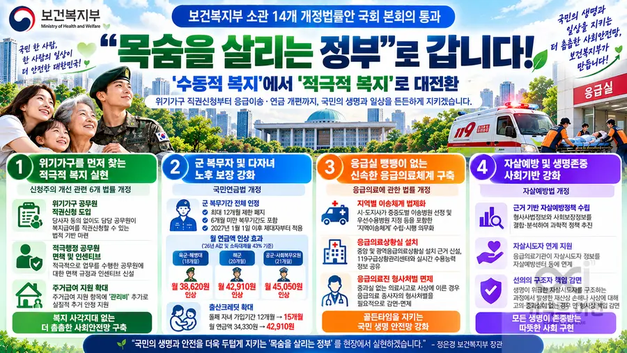 내용 보건복지부 제공 / 이미지 Generated by AI