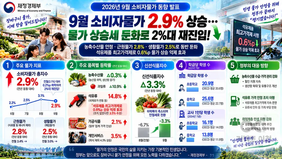 내용 재정경제부 제공 / 이미지 Generated by AI