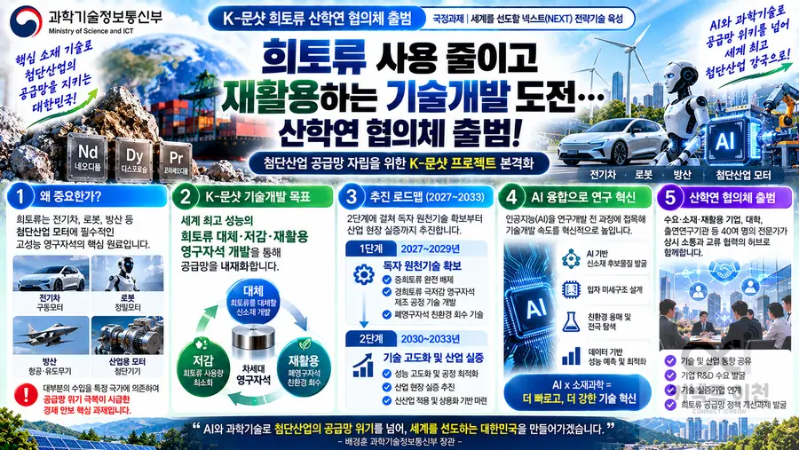 내용 과학기술정보통신부 제공 / 이미지 Generated by AI