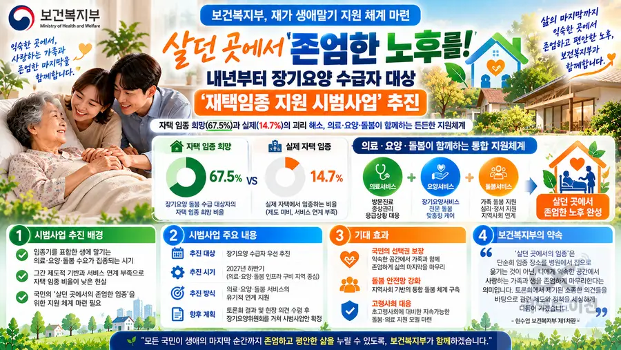 내용 보건복지부 제공 / 이미지 Generated by AI