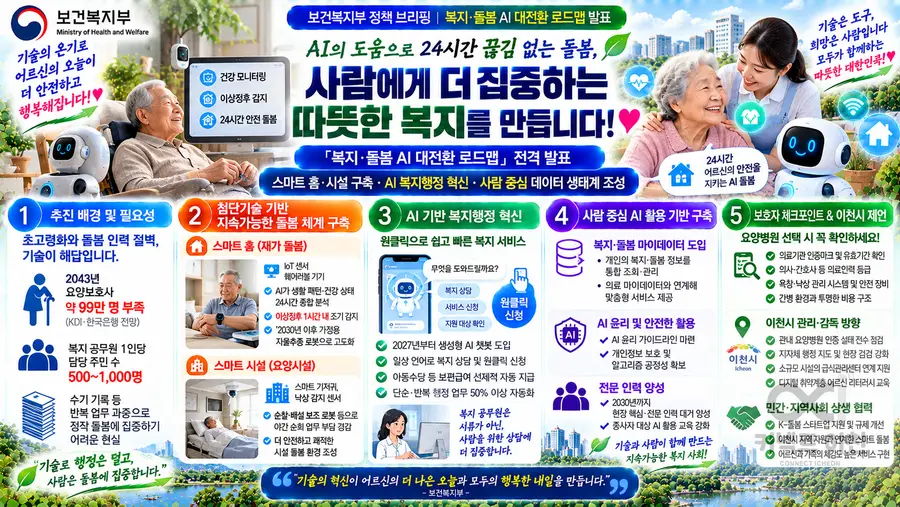 내용 보건복지부 제공 / 이미지 Generated by AI