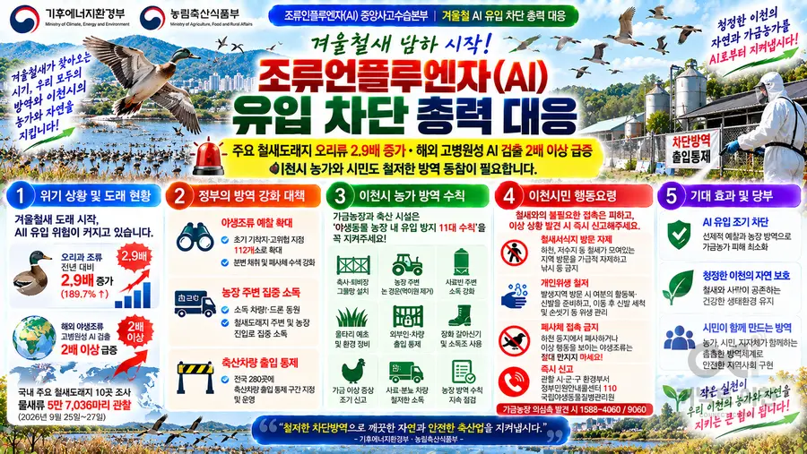 내용 기후에너지환경부 제공 / 이미지 Generated by AI