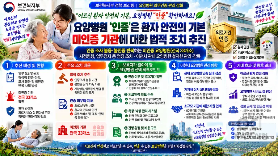 내용 보건복지부 제공 / 이미지 Generated by AI