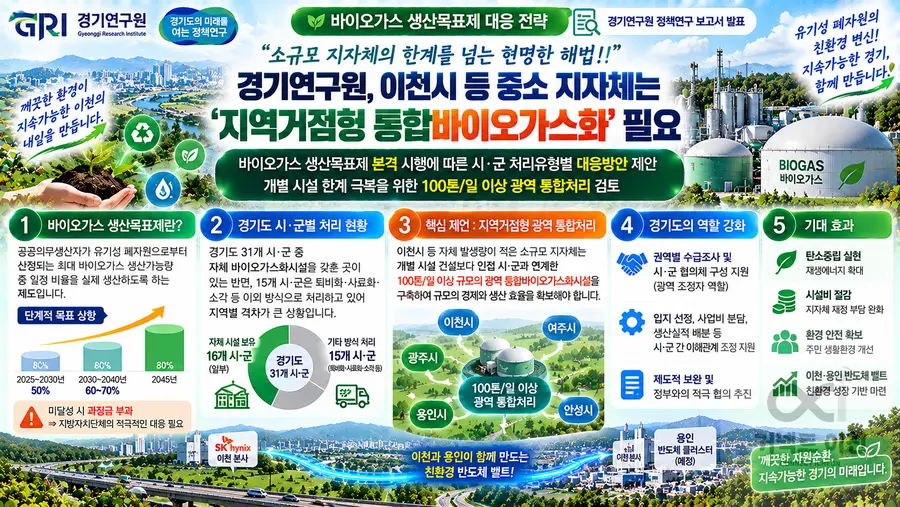 내용 경기도청 제공 / 이미지 Generated by AI