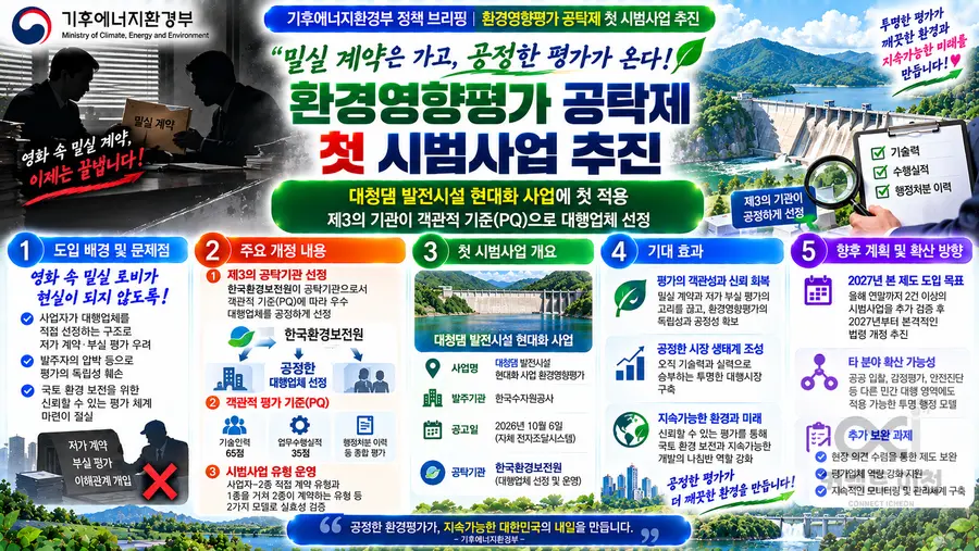 내용 기후에너지환경부 제공 / 이미지 Generated by AI