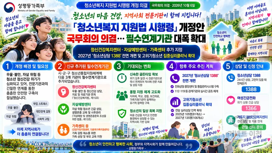 내용 성평등가족부 제공 / 이미지 Generated by AI
