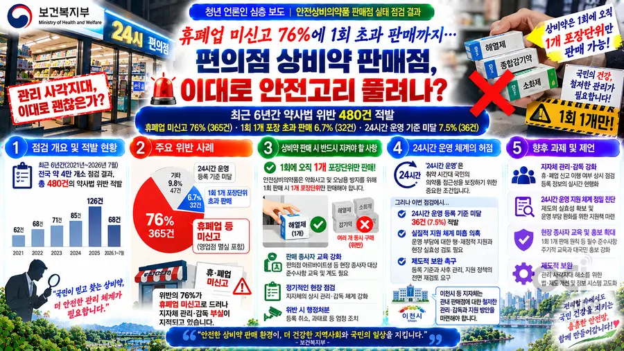 내용 보건복지부 제공 / 이미지 Generated by AI