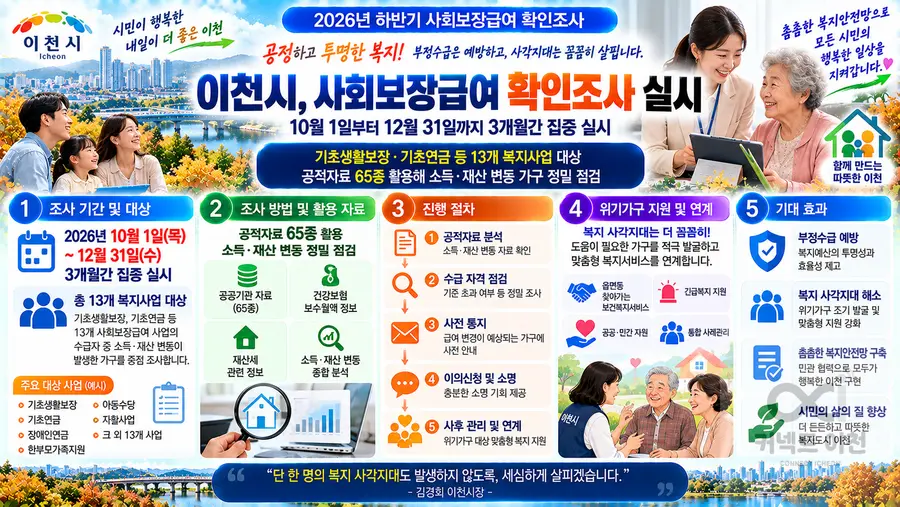내용 이천시청 제공 / 이미지 Generated by AI