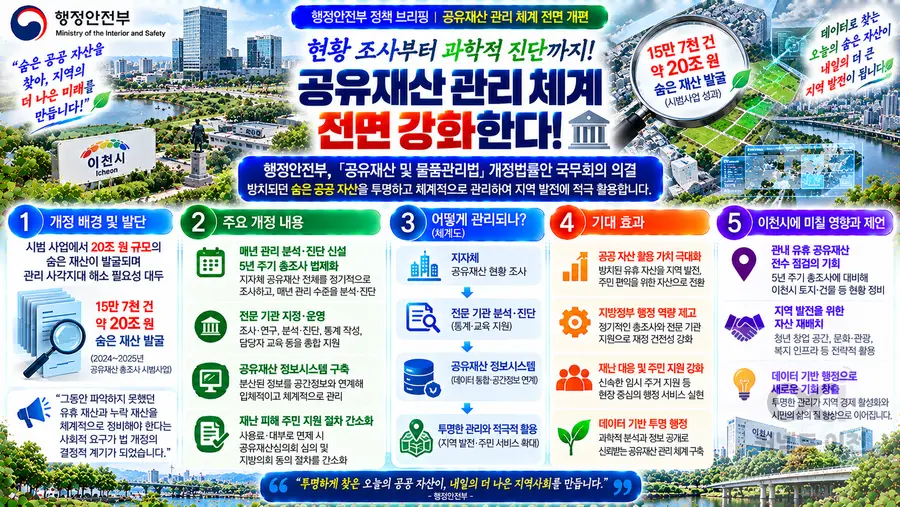 내용 행정안전부 제공 / 이미지 Generated by AI