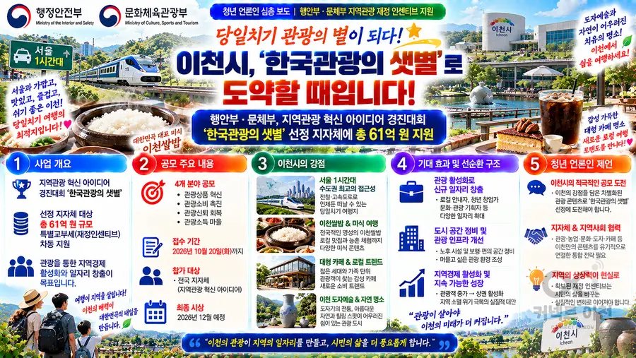 내용 행정안전부, 문화체육관광부 제공 / 이미지 Generated by AI
