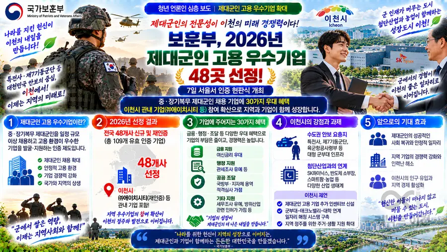 내용 국가보훈부 제공 / 이미지 Generated by AI