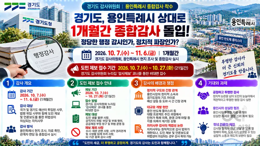 내용 경기도청 제공 / 이미지 Generated by AI