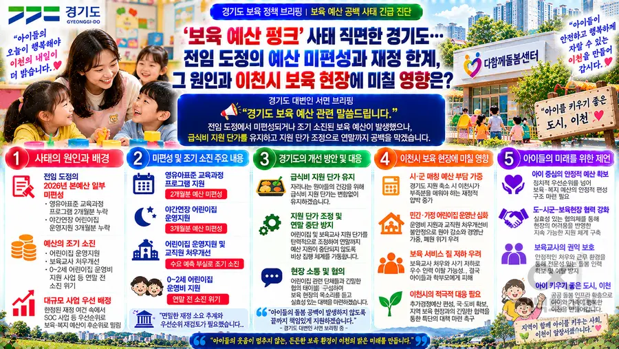 내용 경기도청 제공 / 이미지 Generated by AI