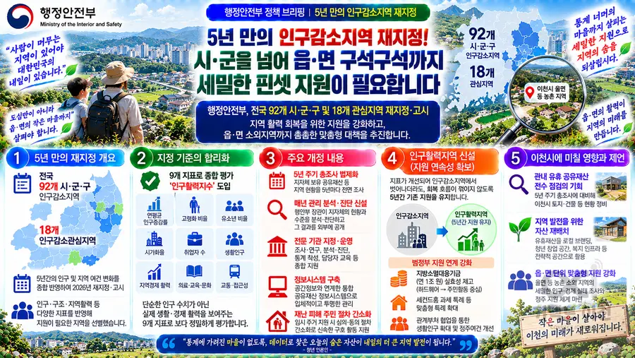 내용 행정안전부 제공 / 이미지 Generated by AI