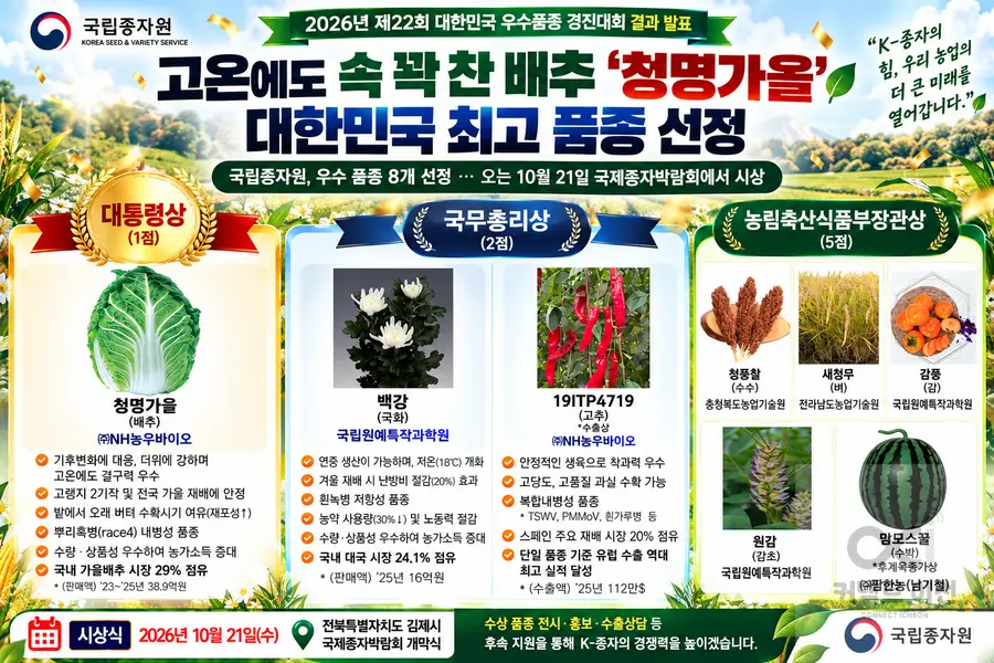내용 농림축산식품부 제공 / 이미지 Generated by AI