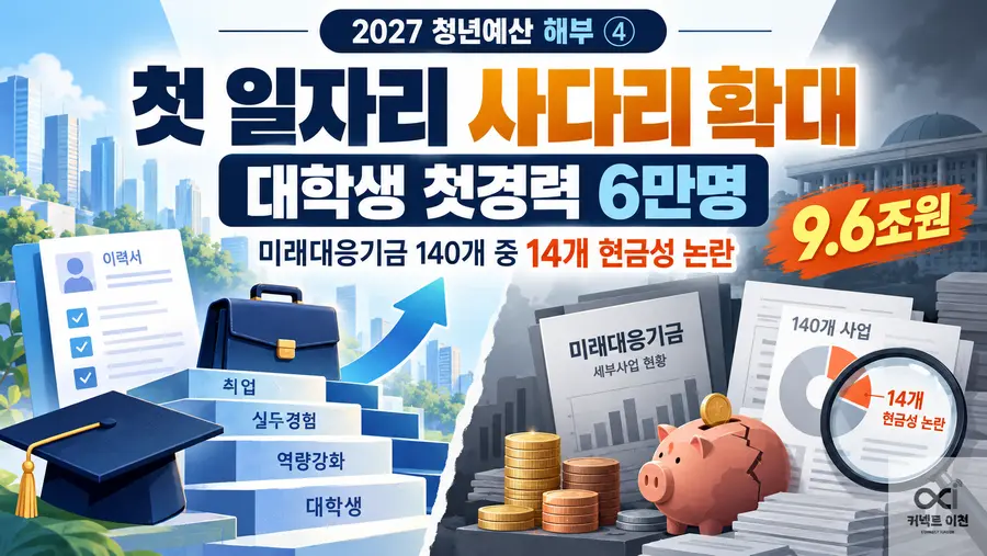 Generated by AI _ 커넥트 이천