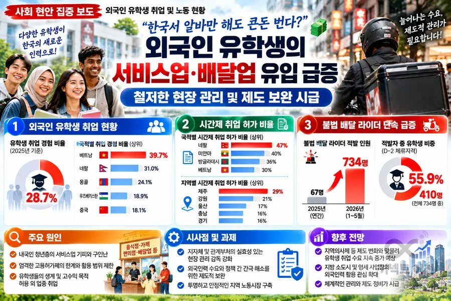 자료 = 법무부 출입국·외국인정책본부 / 이미지 = 생성형 AI 제작 커넥트이천