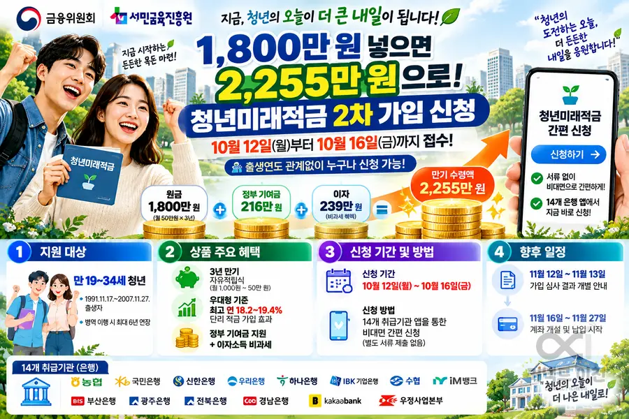 자료 = 금융위원회 제공 / 이미지 = 생성형 AI 제작 커넥트이천