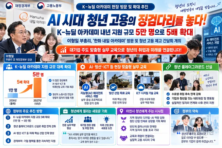 이미지 = 생성형 AI 활용 제작 커넥트 이천