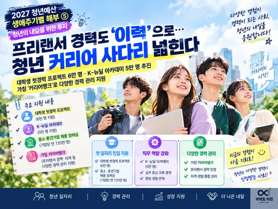 그래픽 = 생성형 AI 제작 - 커넥트이천