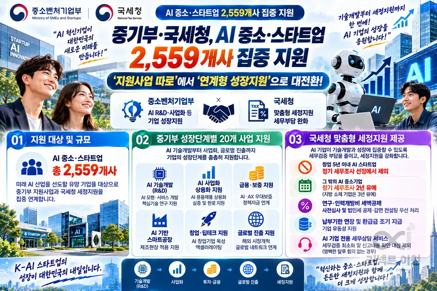 이미지 = 생성형 AI 활용 제작 커넥트 이천