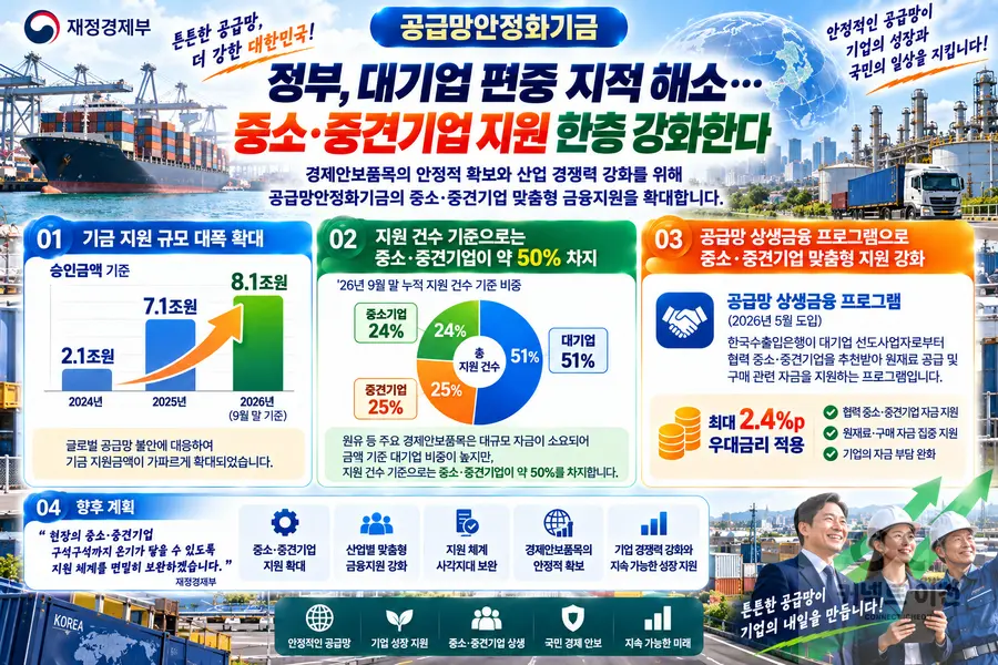 이미지 = 생성형 AI 활용 제작 커넥트 이천