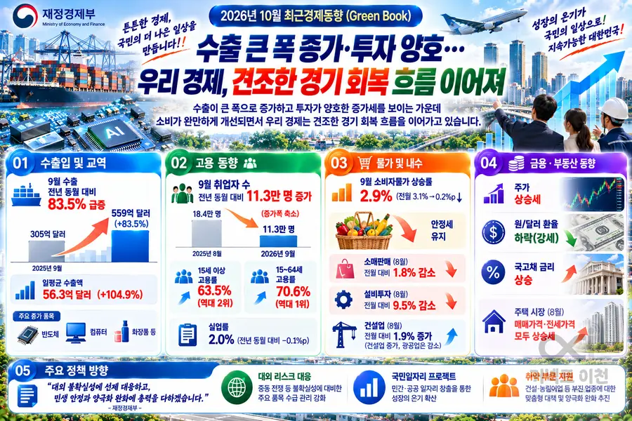 이미지 = 생성형 AI 활용 제작 커넥트 이천