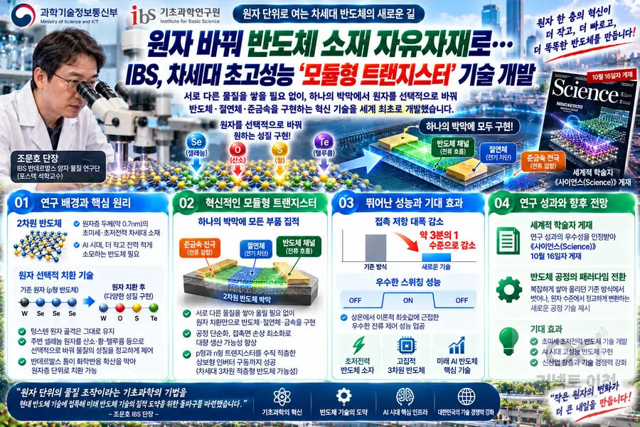 이미지 = 생성형 AI 활용 제작 커넥트 이천