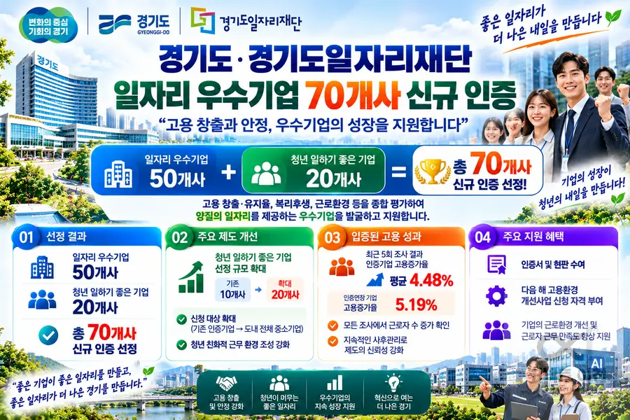 자료 = 생성형 AI 활용 제작 커넥트 이천