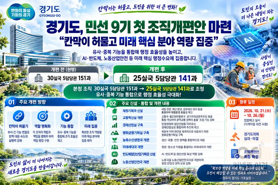 이미지 = 생성형 AI 활용 제작 커넥트 이천