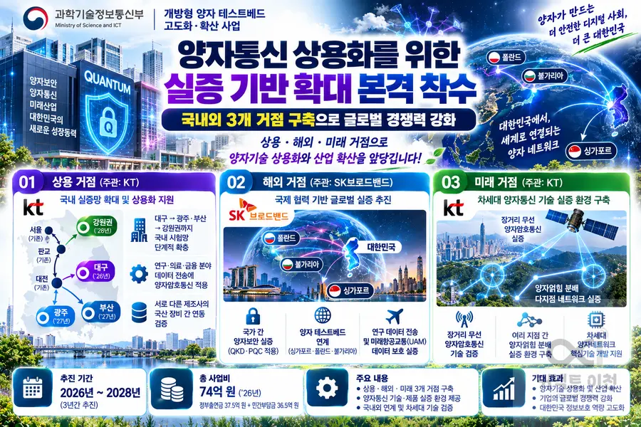 이미지 = 생성형 AI 활용 제작 커넥트 이천
