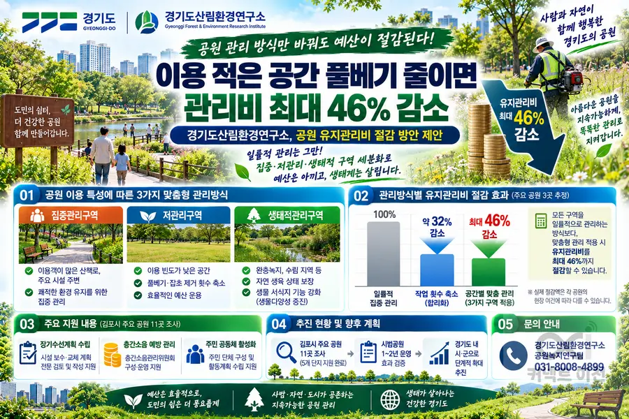 이미지 = 생성형 AI 활용 제작 커넥트 이천