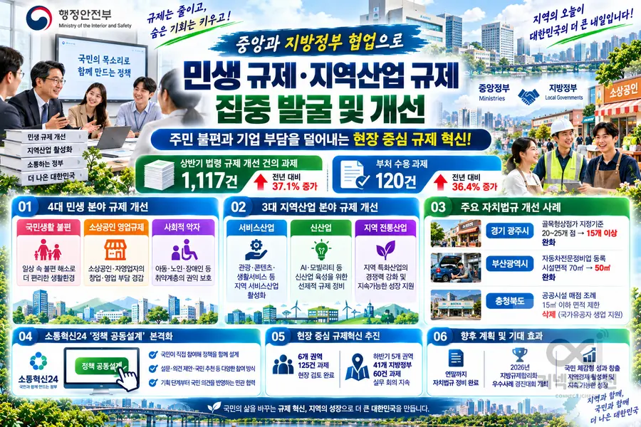 이미지 = 생성형 AI 활용 제작 커넥트 이천