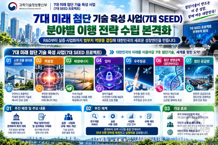 이미지 = 생성형 AI 활용 제작 커넥트 이천