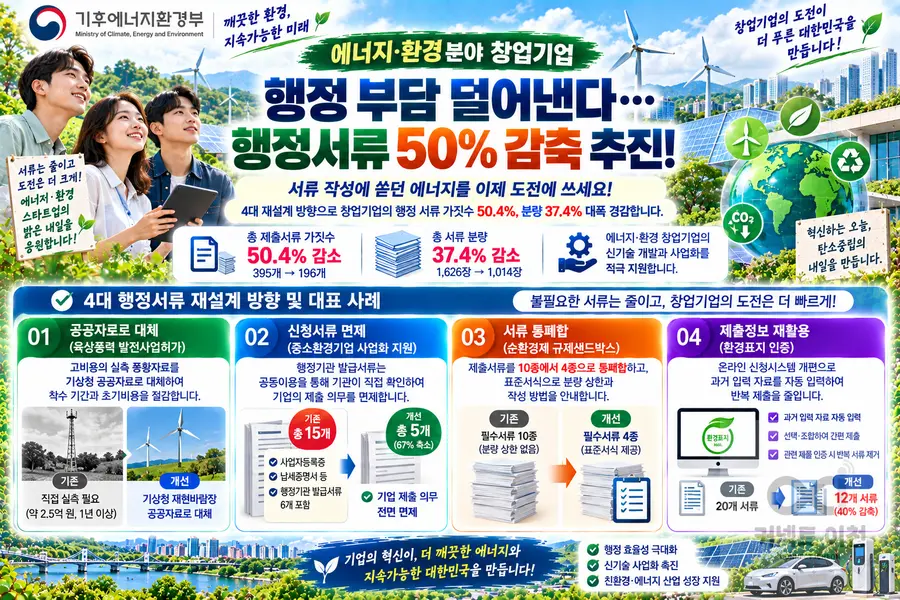 이미지 = 생성형 AI 활용 제작 커넥트 이천