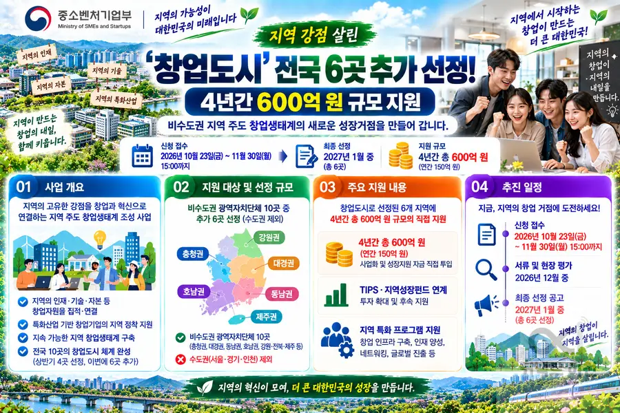 이미지 = 생성형 AI 활용 제작 커넥트 이천