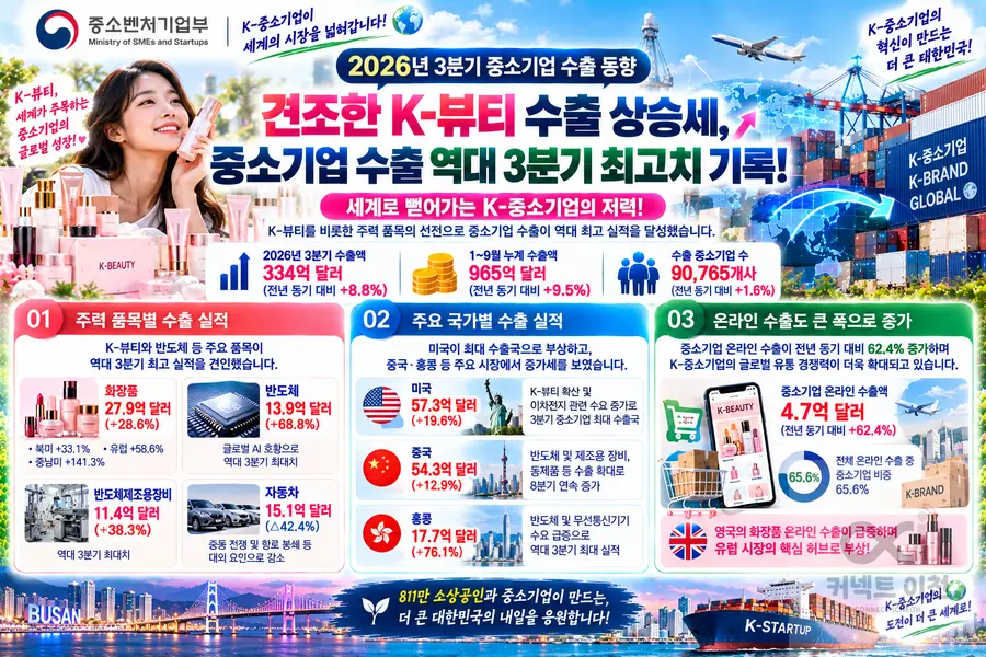 이미지 = 생성형 AI 활용 제작 커넥트 이천