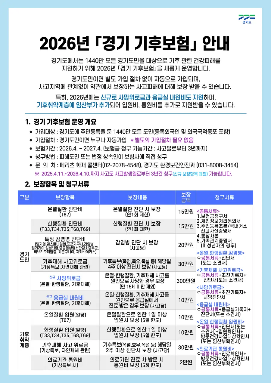 자료 = 경기도청 제공