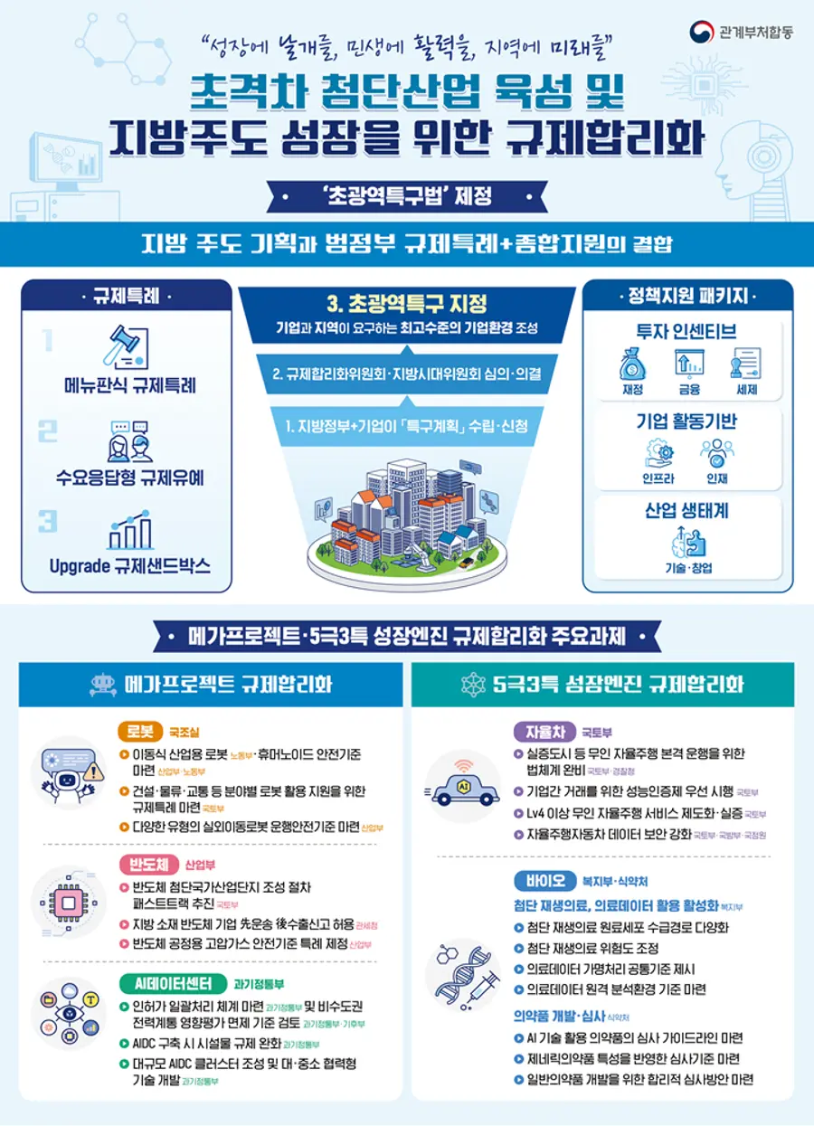 자료 = 중앙행정부처 제공