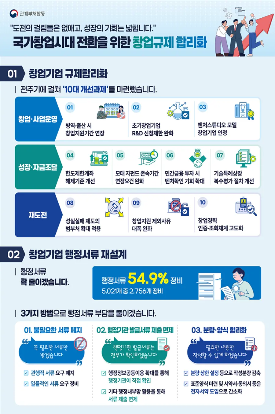 자료 = 중앙행정부처 제공