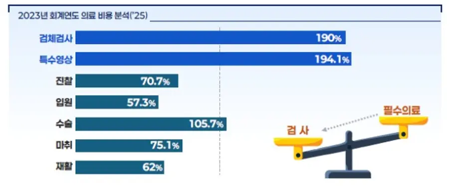 이미지 = 보건복지부 제공