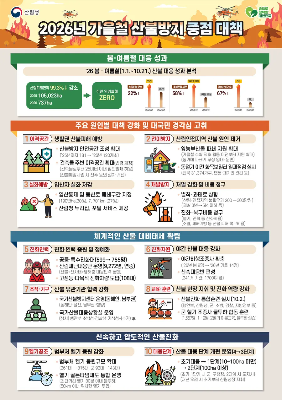 이미지 = 산림청 제공